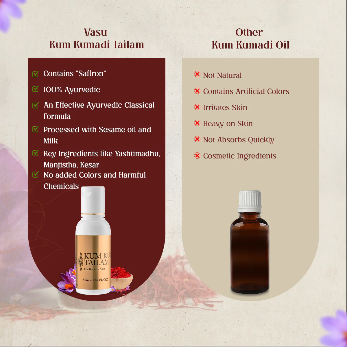 Vasu Kumkumadi Tailam - Enriched with 14 Powerful Herbs & Processed with Sesame Oil & Milk - For Natural Skin Glow - 100% Ayurvedic Oil For Young & Radiant Skin - Image 8