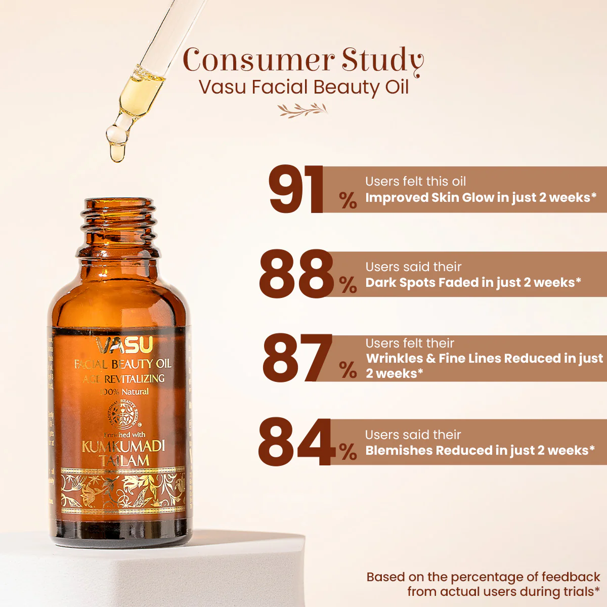 Vasu Facial Beauty Oil - Enriched with Kumkumadi Tailam -Age Revitalizing - Reduce Hyperpigmentation & Age Spots - Gives A Natural Glow To Your Face – 100% Natural - Image 3